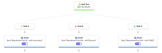 Split test workflow
